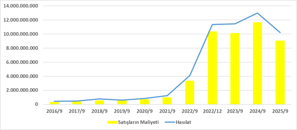 BTCIM BİLANÇO ANALİZİ 2025/9 Image 777 1024x451