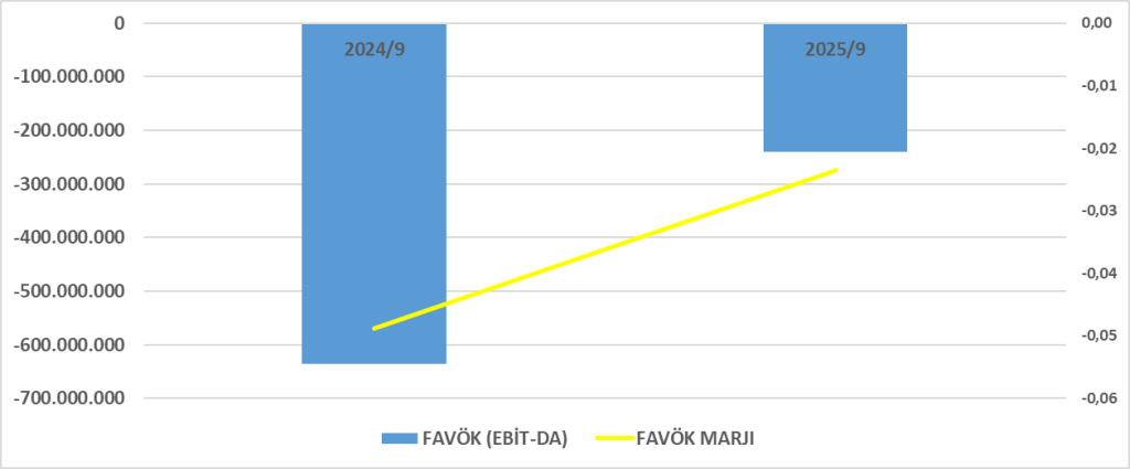 BTCIM BİLANÇO ANALİZİ 2025/9 Image 778 1024x425