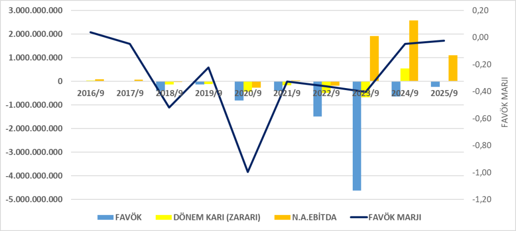 BTCIM BİLANÇO ANALİZİ 2025/9 Image 780 1024x459