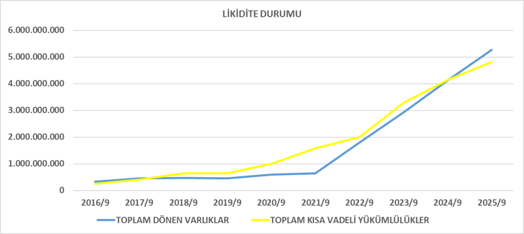 BTCIM BİLANÇO ANALİZİ 2025/9 Image 781 1024x458