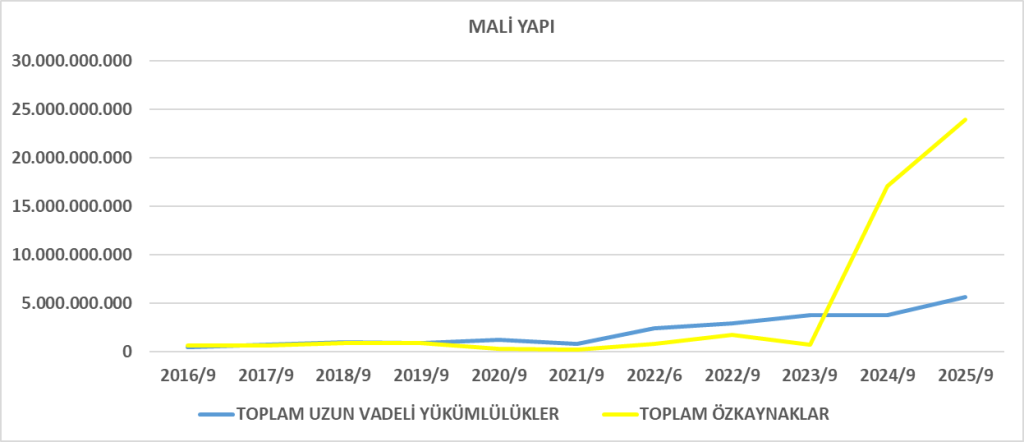 BTCIM BİLANÇO ANALİZİ 2025/9 Image 782 1024x442