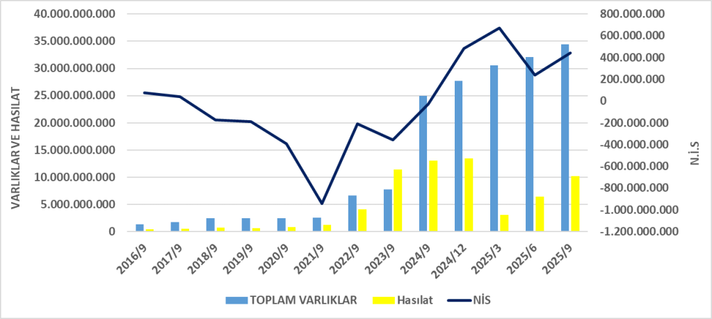 BTCIM BİLANÇO ANALİZİ 2025/9 Image 783 1024x459