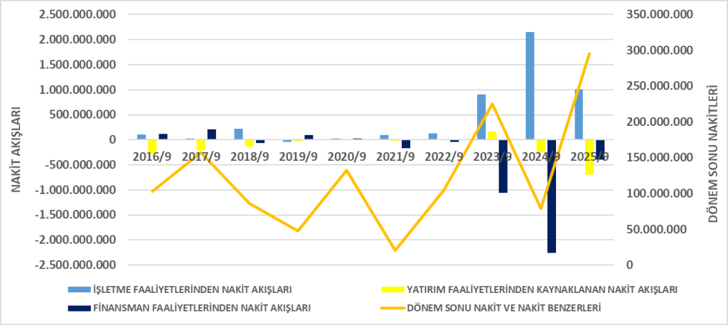 BTCIM BİLANÇO ANALİZİ 2025/9 Image 784 1024x457