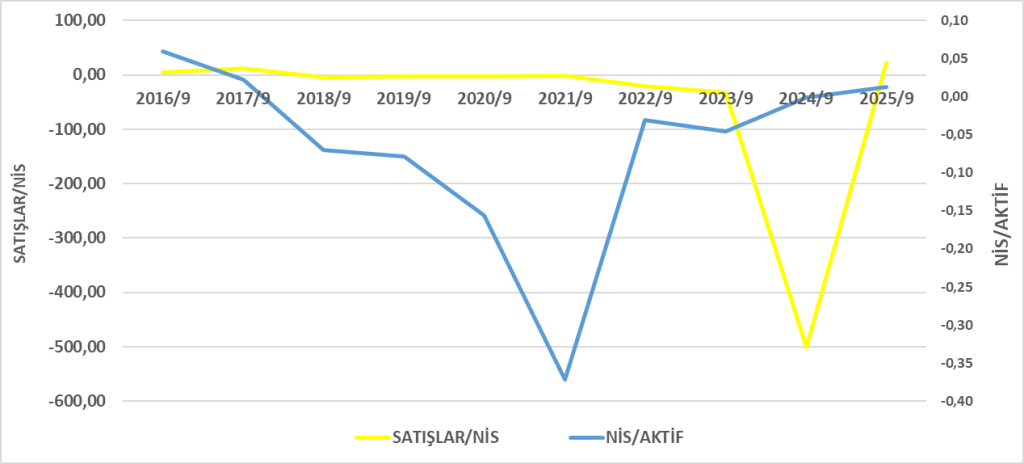 BTCIM BİLANÇO ANALİZİ 2025/9 Image 785 1024x464