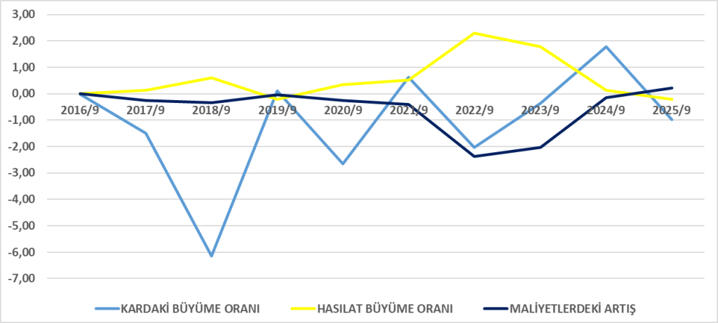 BTCIM BİLANÇO ANALİZİ 2025/9 Image 786 1024x461