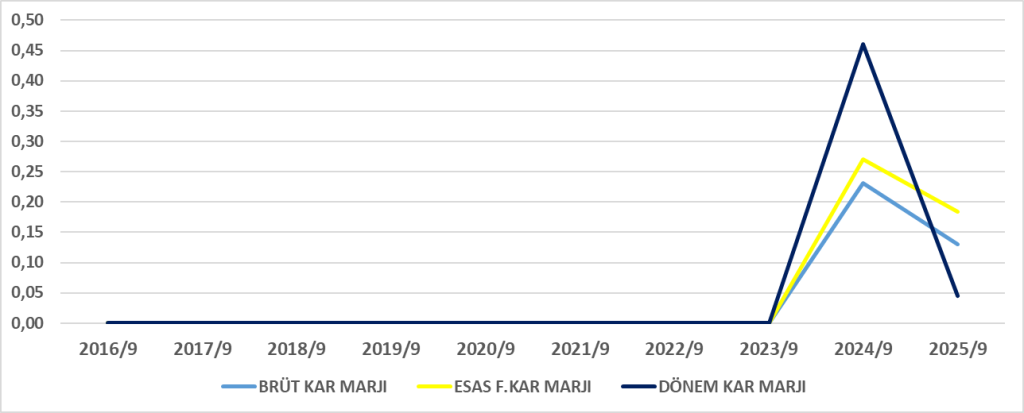 ECOGR BİLANÇO ANALİZİ 2025/9 Image 882 1024x413