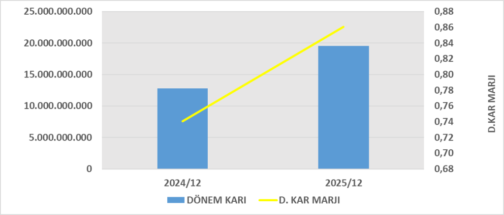 TURSG BİLANÇO ANALİZİ 2025/12 Image 18 1024x438