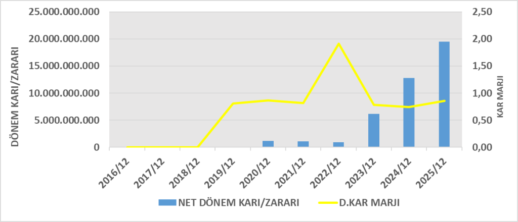 TURSG BİLANÇO ANALİZİ 2025/12 Image 19 1024x440