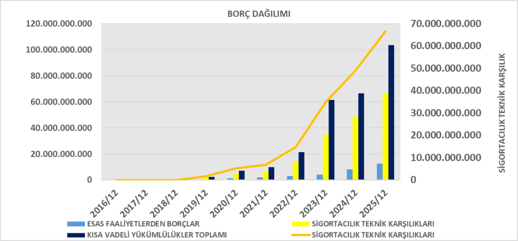 TURSG BİLANÇO ANALİZİ 2025/12 Image 30 1024x477
