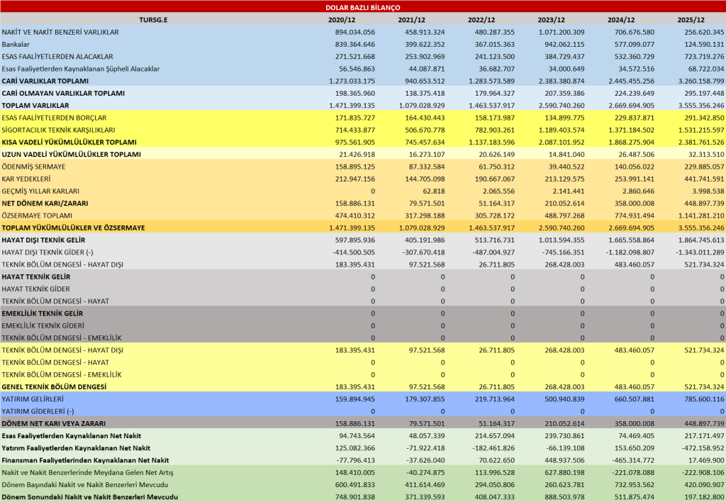 TURSG BİLANÇO ANALİZİ 2025/12 Image 32 1024x708