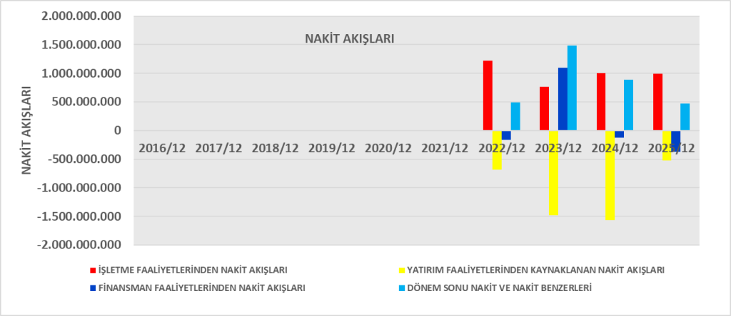 HATSN BİLANÇO ANALİZİ 2025/12 Image 119 1024x444