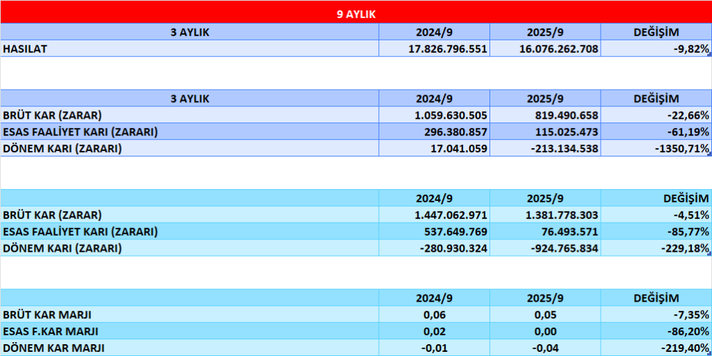 ARENA BİLANÇO ANALİZİ 2025/9 Image 123 1024x512