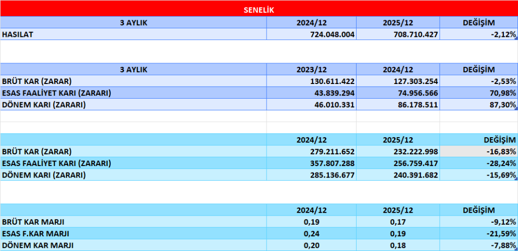 BNTAS BİLANÇO ANALİZİ 2025/12 Image 530 1024x496