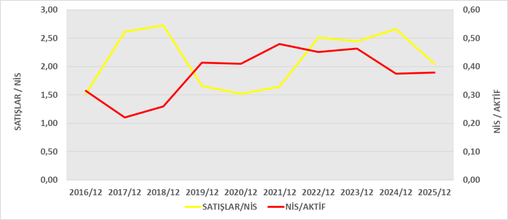 BNTAS BİLANÇO ANALİZİ 2025/12 Image 543 1024x445