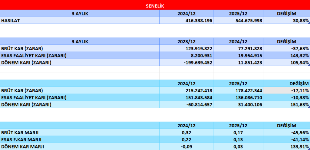 FADE BİLANÇO ANALİZİ 2025/12 Image 548 1024x496