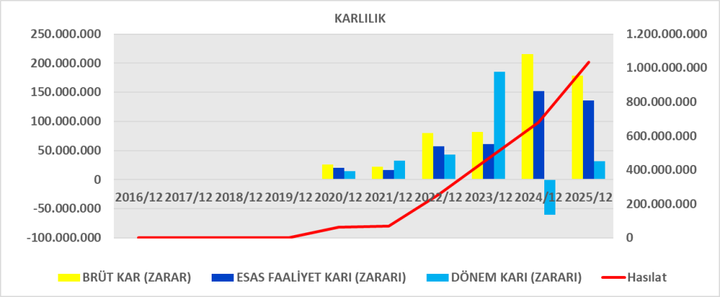 FADE BİLANÇO ANALİZİ 2025/12 Image 550 1024x423