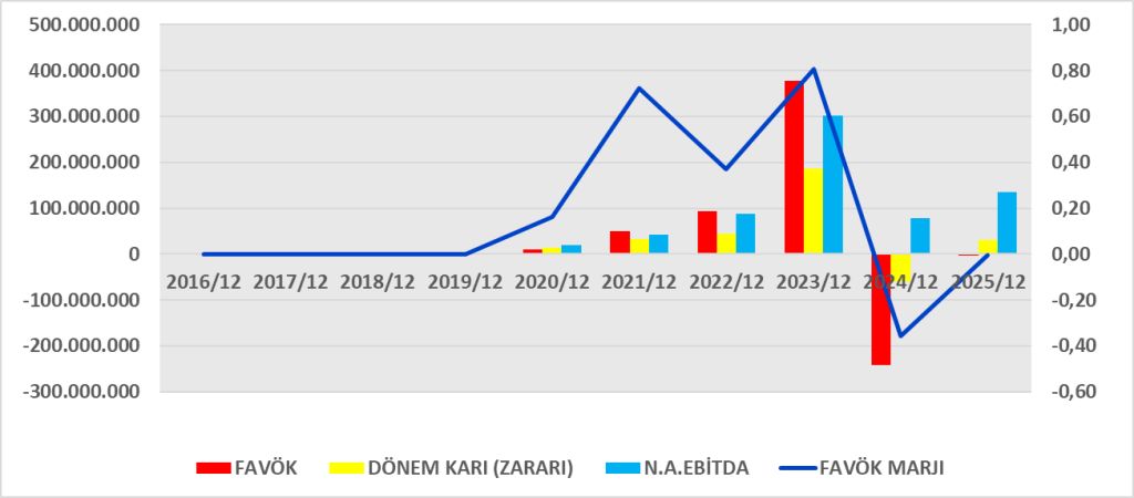 FADE BİLANÇO ANALİZİ 2025/12 Image 557 1024x450