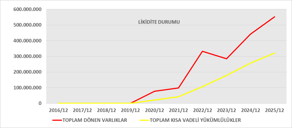 FADE BİLANÇO ANALİZİ 2025/12 Image 558 1024x449