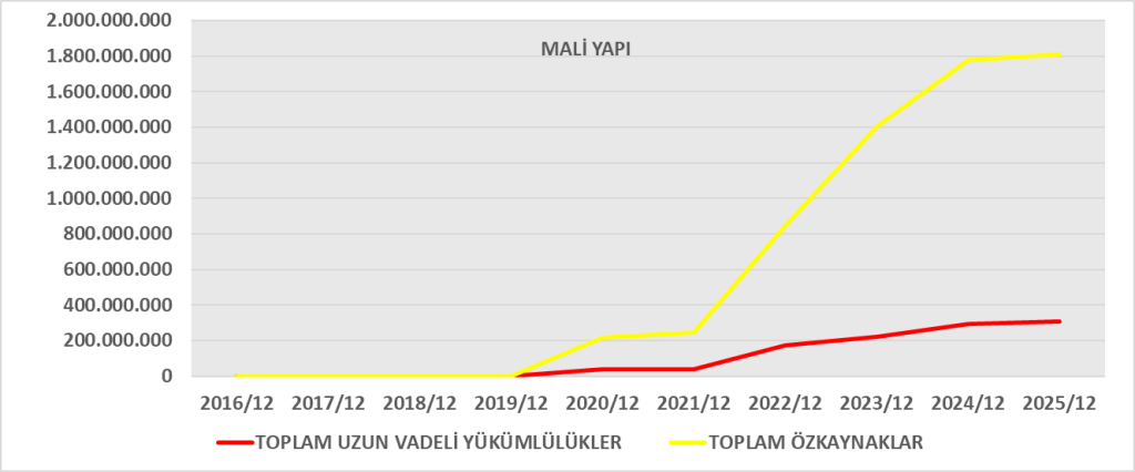 FADE BİLANÇO ANALİZİ 2025/12 Image 559 1024x426