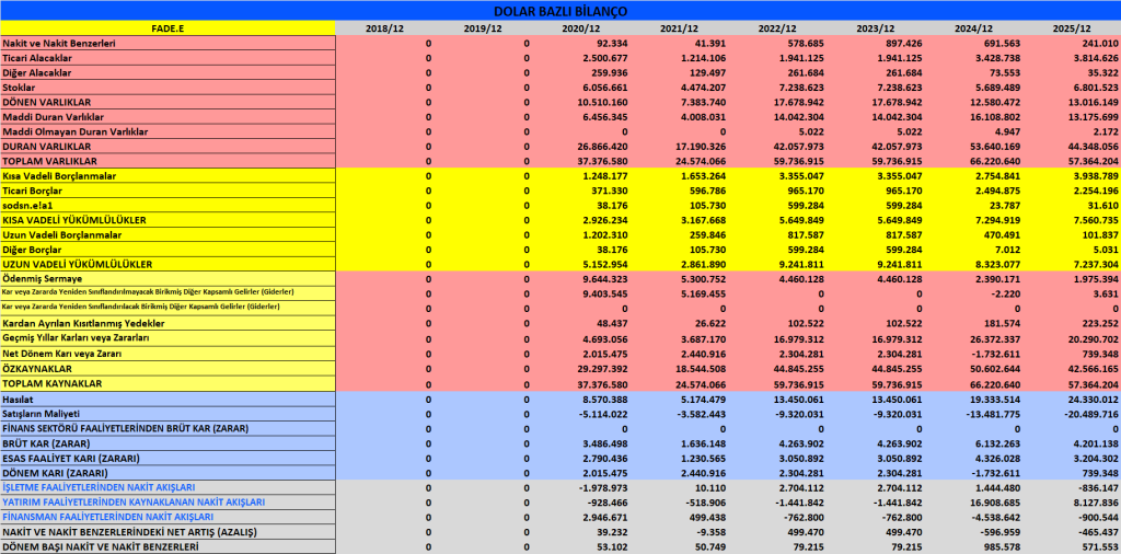 FADE BİLANÇO ANALİZİ 2025/12 Image 564 1024x506