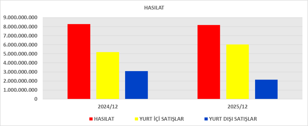 TATGD BİLANÇO ANALİZİ 2025/12 Image 678 1024x420