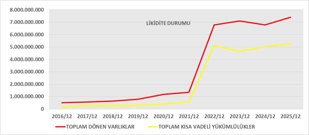 TATGD BİLANÇO ANALİZİ 2025/12 Image 683 1024x449