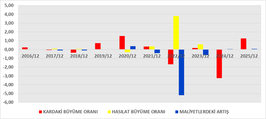 TATGD BİLANÇO ANALİZİ 2025/12 Image 688 1024x458