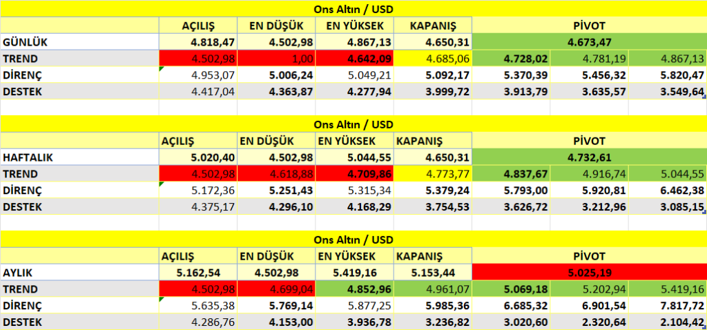 ONS ALTIN TEKNİK ANALİZ Image 118 1024x478