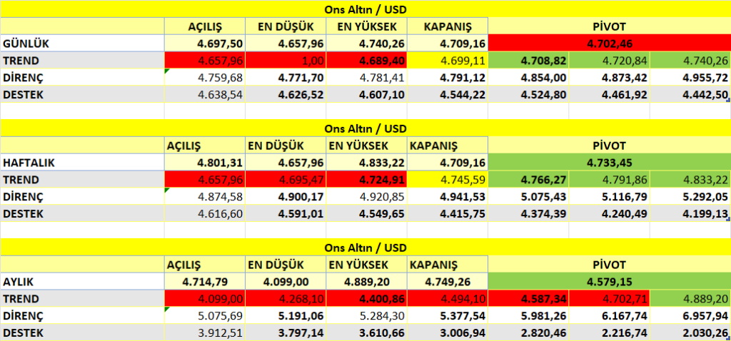 ONS ALTIN (XAU/USD) Image 82 1024x478