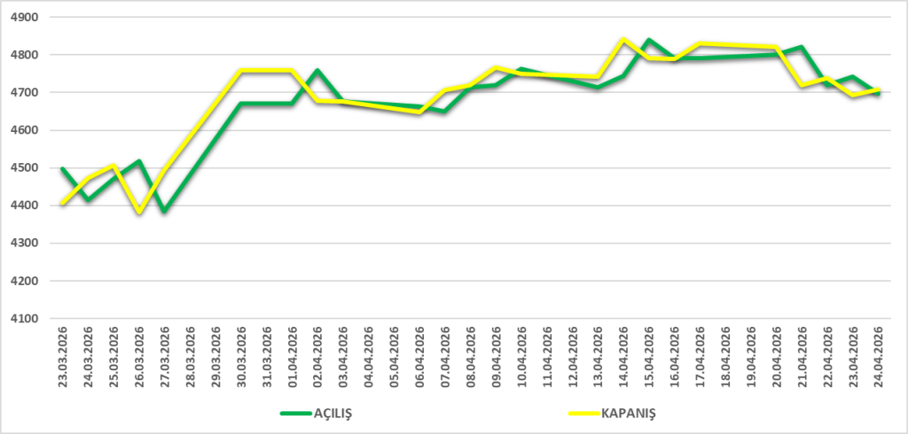 ONS ALTIN (XAU/USD) Image 83 1024x490