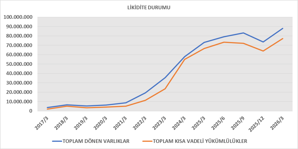 CCOLA BİLANÇO ANALİZİ 2026/3 Image 10 1024x514
