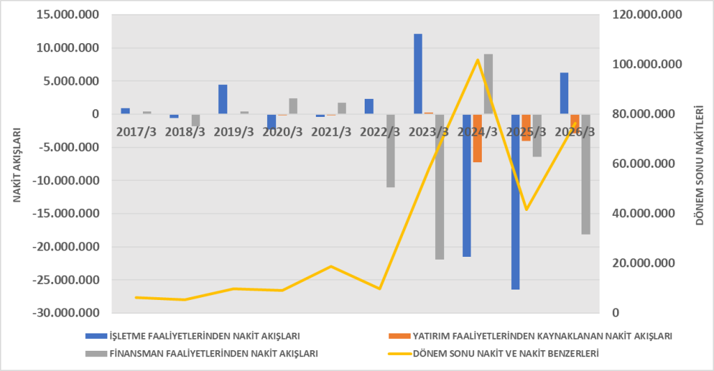 TUPRS BİLANÇO ANALİZİ 2026/3 Image 102 1024x533