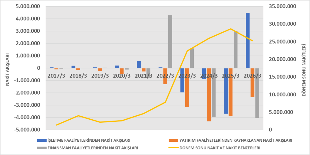 CCOLA BİLANÇO ANALİZİ 2026/3 Image 15 1024x513