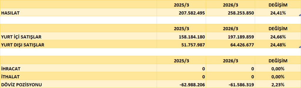 TUPRS BİLANÇO ANALİZİ 2026/3 Image 92 1024x302