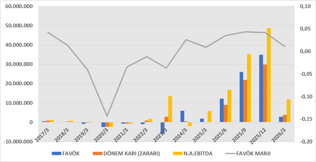 TUPRS BİLANÇO ANALİZİ 2026/3 Image 97 1024x526