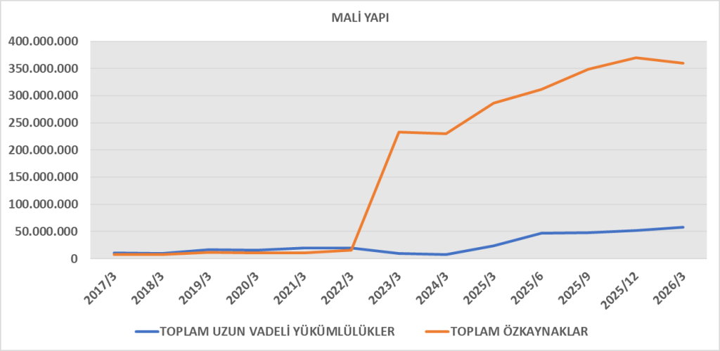 TUPRS BİLANÇO ANALİZİ 2026/3 Image 99 1024x500