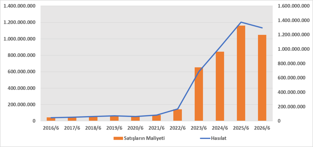 IHGZT BİLANÇO ANALİZİ 2026/6 image