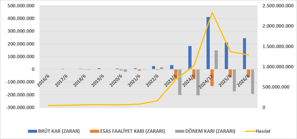 IHGZT BİLANÇO ANALİZİ 2026/6 image