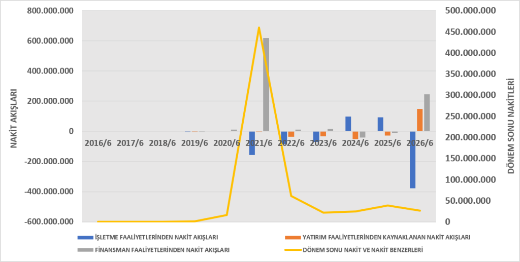 IHGZT BİLANÇO ANALİZİ 2026/6 image