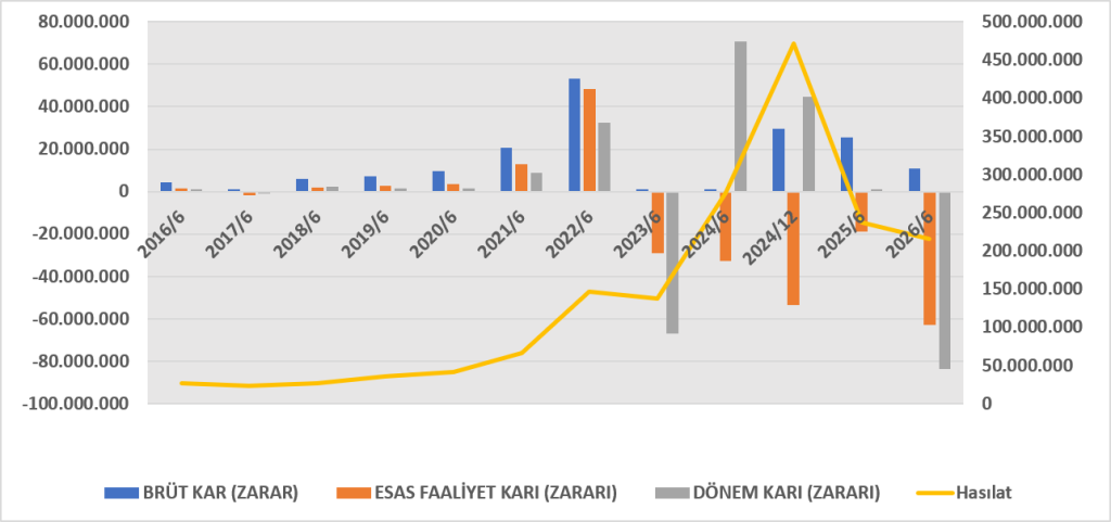 YONGA BİLANÇO ANALİZİ 2026/6 image