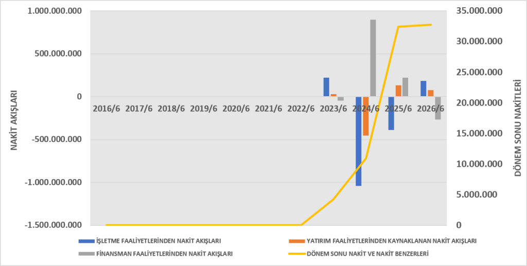 SURGY BİLANÇO ANALİZİ 2026/6 image