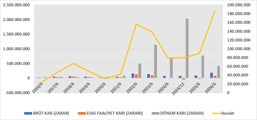 BRYAT BİLANÇO ANALİZİ 2026/6 image