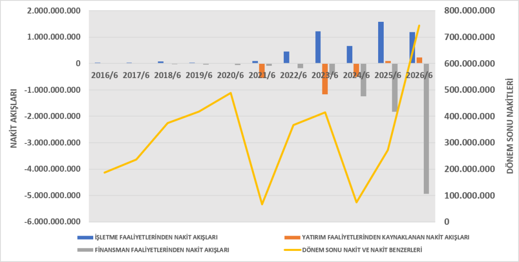 BRYAT BİLANÇO ANALİZİ 2026/6 image