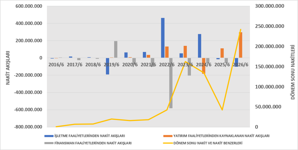 NUGYO BİLANÇO ANALİZİ 2026/6 image