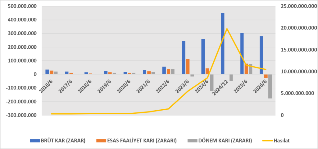 BEYAZ BİLANÇO ANALİZİ 2026/6 image