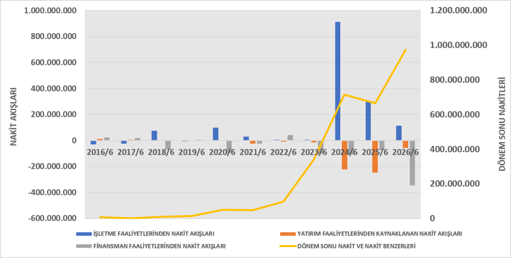 BEYAZ BİLANÇO ANALİZİ 2026/6 image