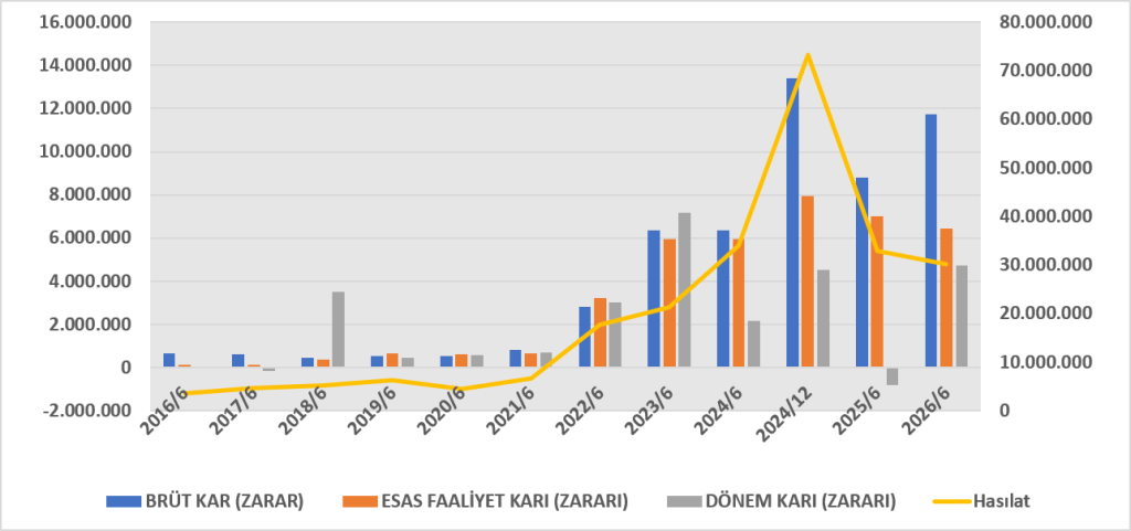 DOHOL BİLANÇO ANALİZİ 2026/6 image