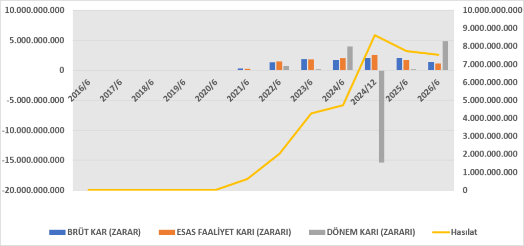 AYDEM BİLANÇO ANALİZİ 2026/6 image