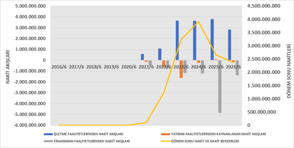 AYDEM BİLANÇO ANALİZİ 2026/6 image