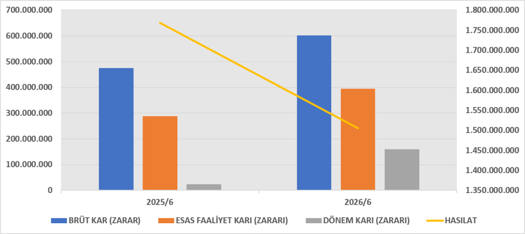 OZSUB BİLANÇO ANALİZİ 2026/6 image